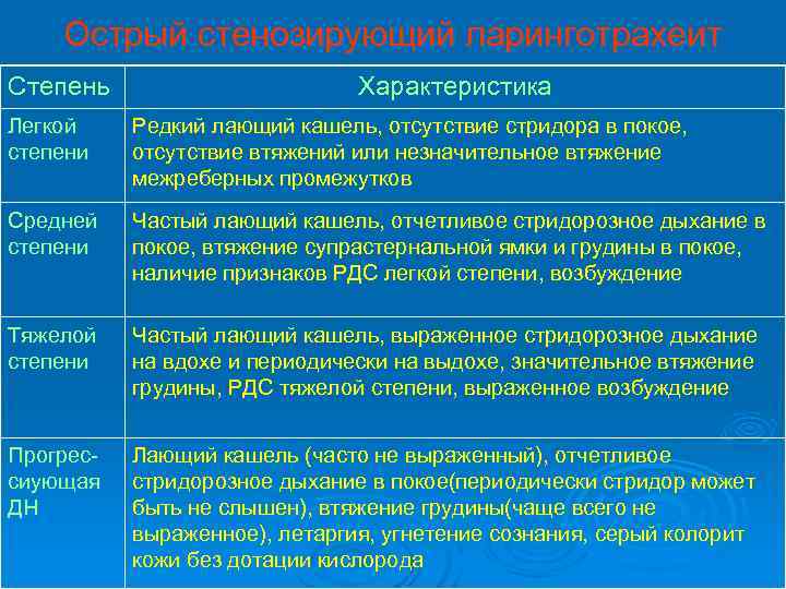 Врожденный стридор - симптомы, причины и лечение