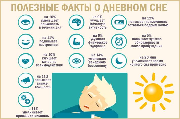 Ребенок плохо спит ночью и днем