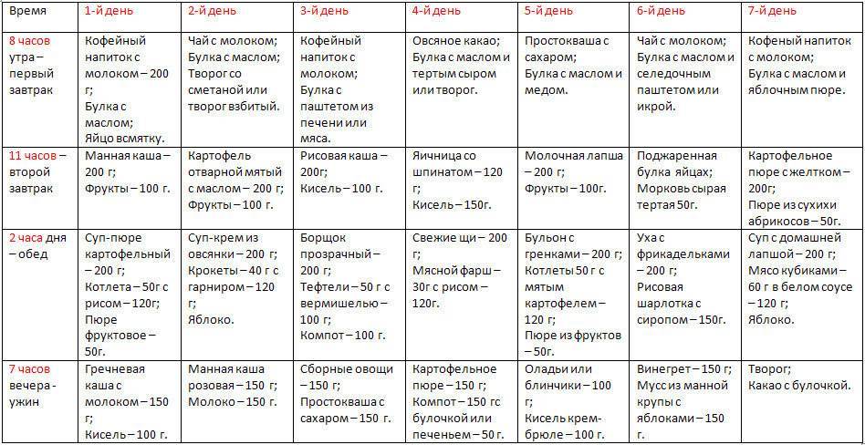 Питание ребенка в 9 месяцев
