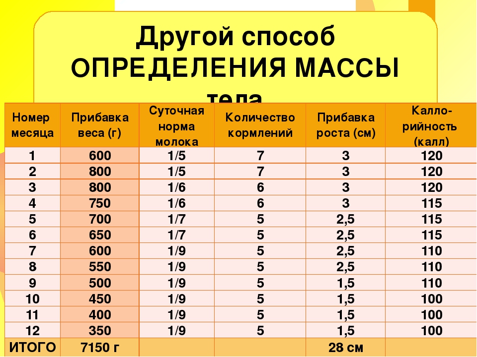 Ребёнок не прибавил в весе за первый месяц жизни: что не так?
