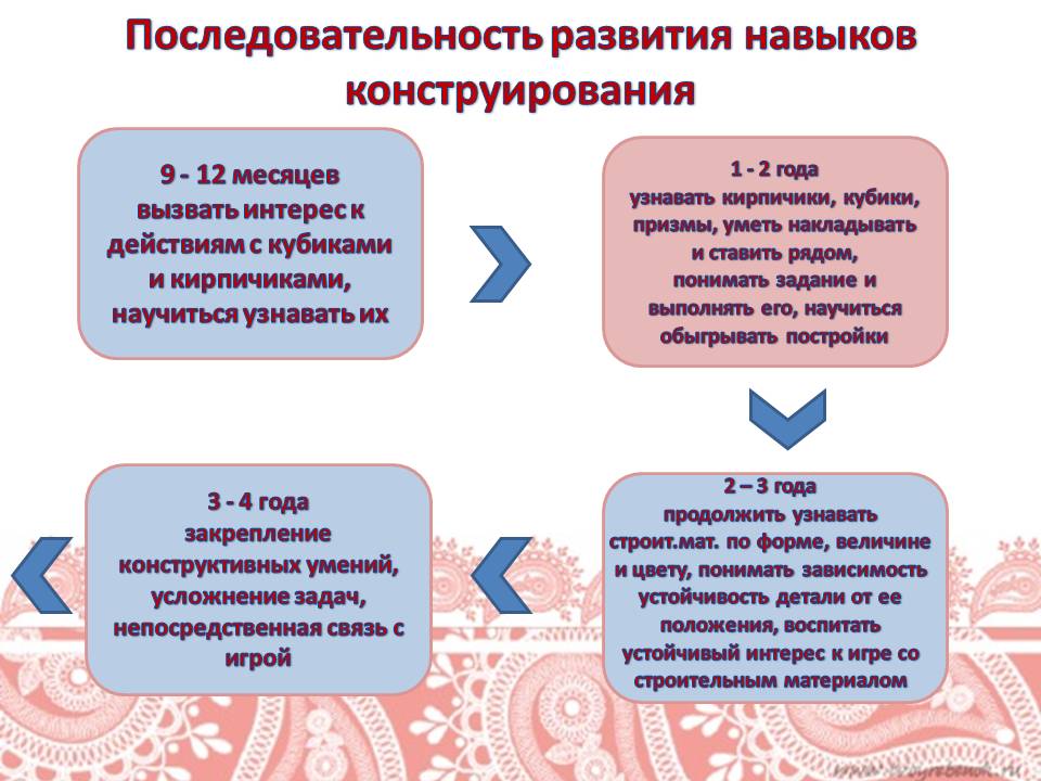 Ребенку 1 год: как развивать ребенка в 1 год и во что играть