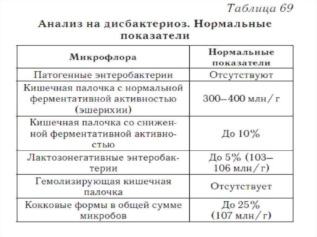 Гемолизирующая кишечная палочка у детей, симптомы у грудничков