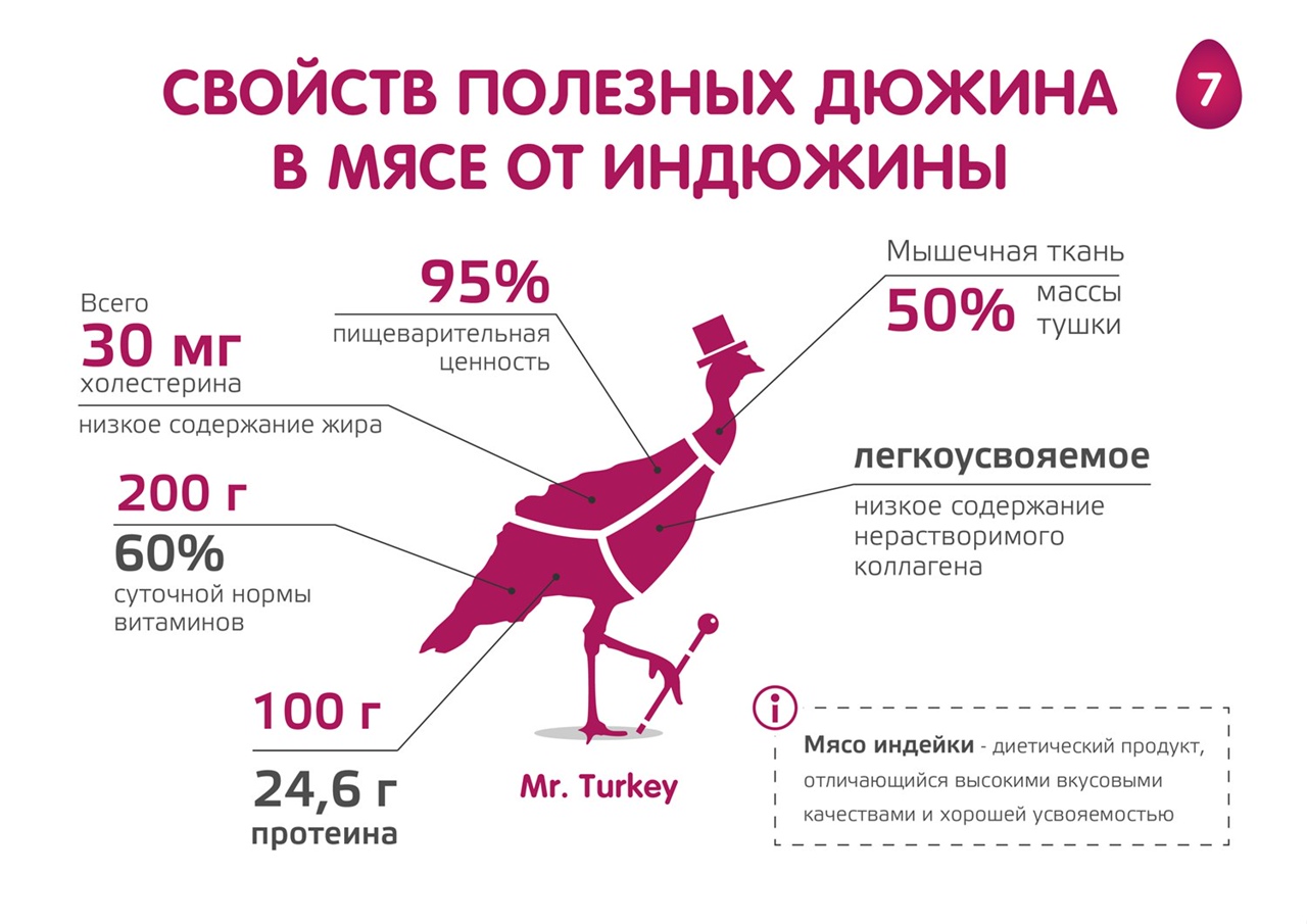 Индейка в рационе кормящей мамы