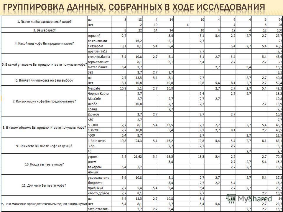 Со скольки лет можно пить кофе, допустимый возраст