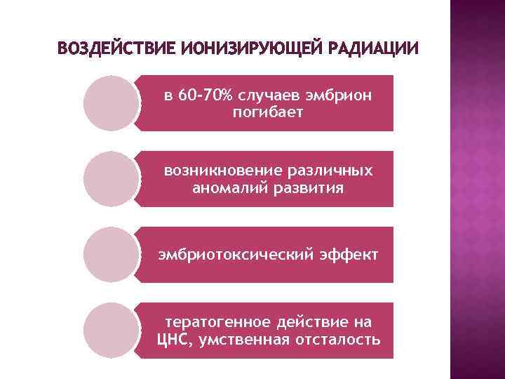 Рентген при беременности: можно ли делать, насколько вреден на первых неделях и поздних сроках?