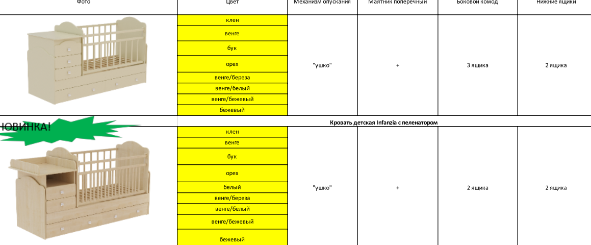 Выбираем кроватку для новорожденного ребенка. подробный разбор.