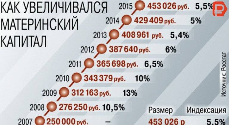 Размер материнского капитала в 2017 году: точная сумма
