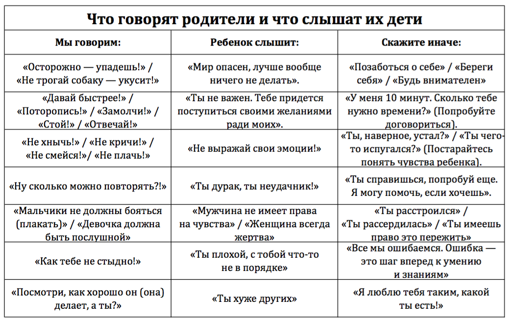 Ребенок не понимает слово нельзя. что с этим делать?