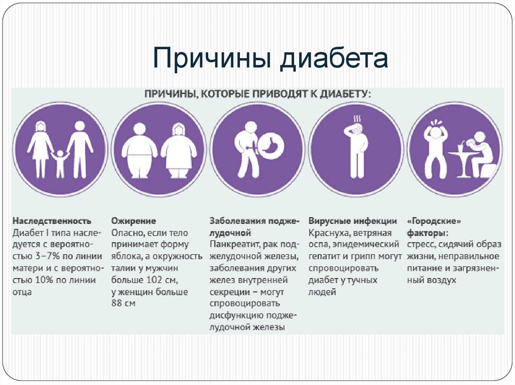 Сахарный диабет 1 типа: признаки, осложнения, лечение