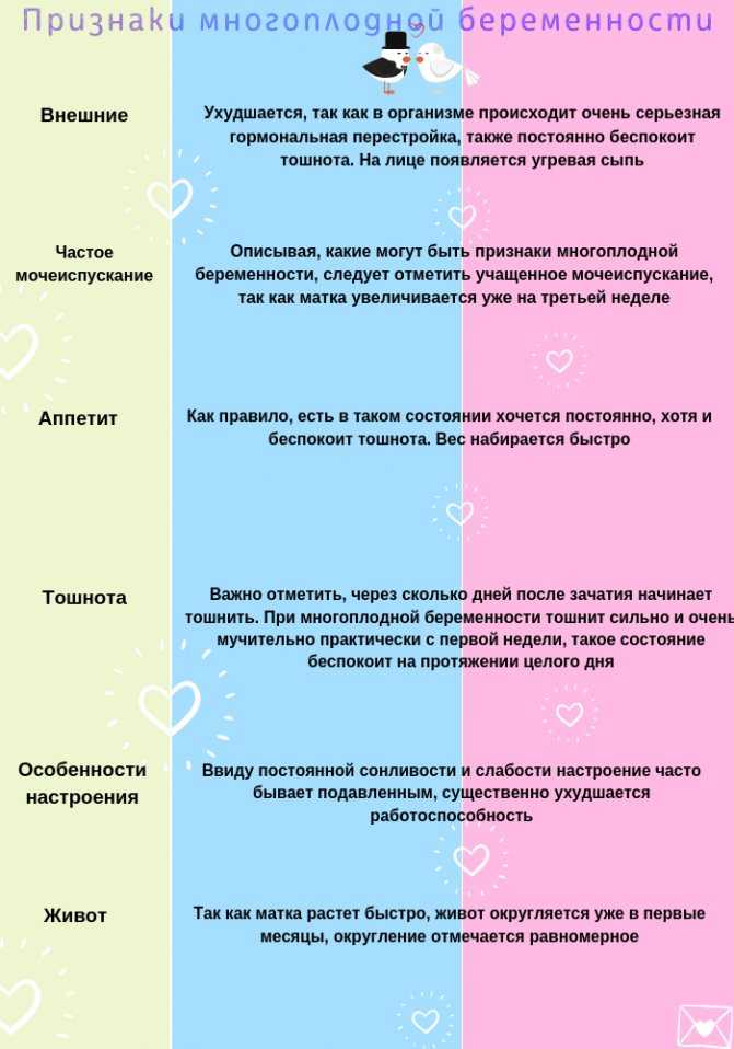 Первые признаки наступившей беременности