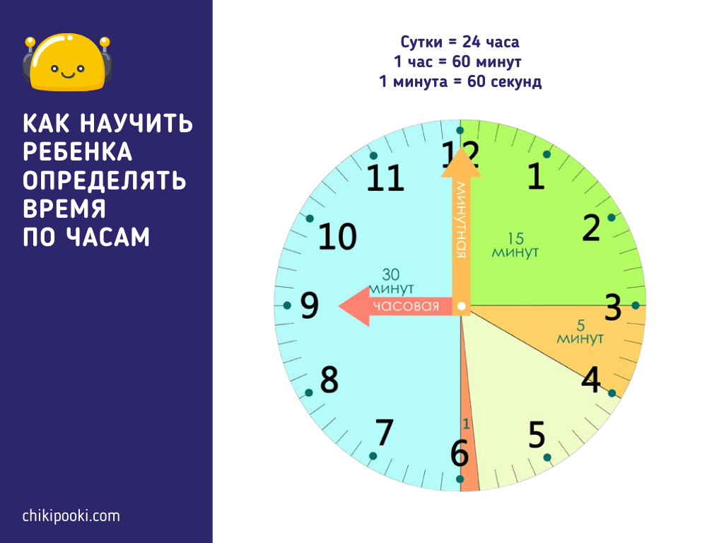 Как научить ребёнка определять время по часам с циферблатом