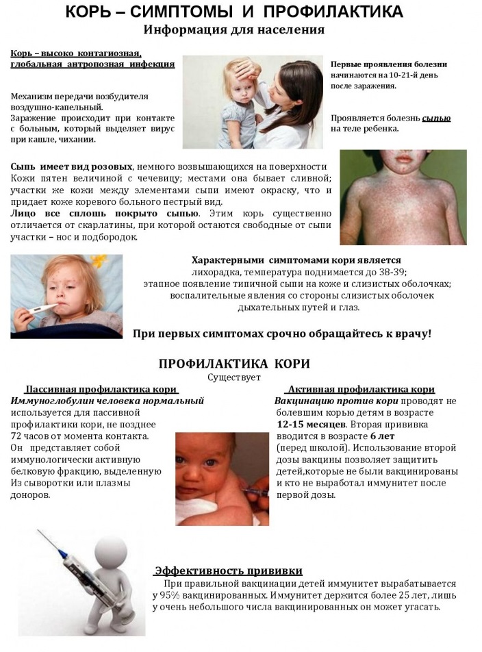 Прививка от кори: виды и правила вакцинации | food and health