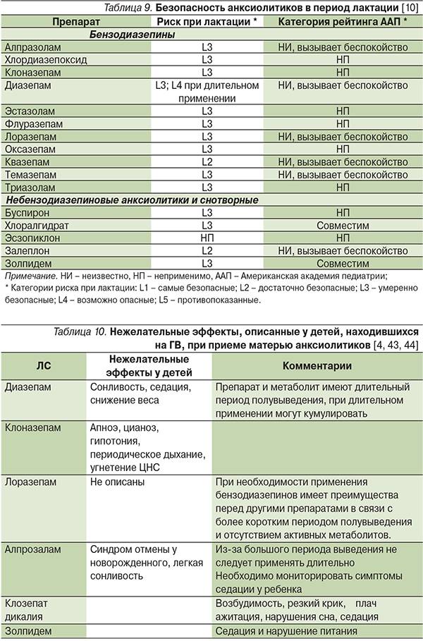 Простуда у кормящей: как лечить простуду при гв, орви при кормлении грудью
