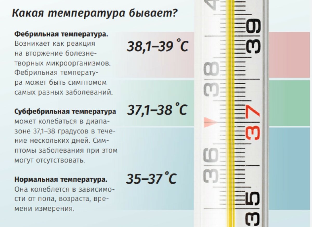 Когда снижать температуру у ребенка