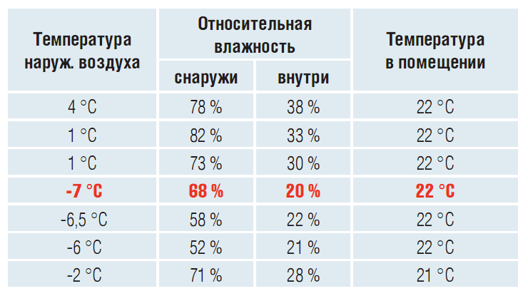 Как определить, что ребенок замерз и принять меры