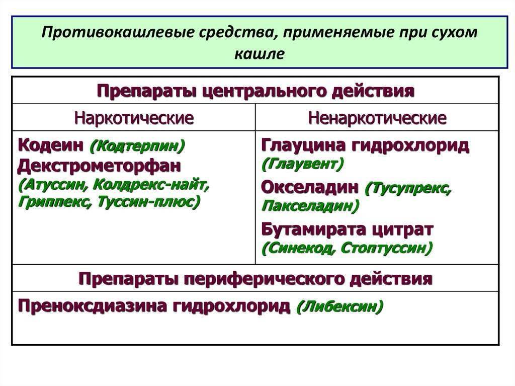 Лечение кашля у детей