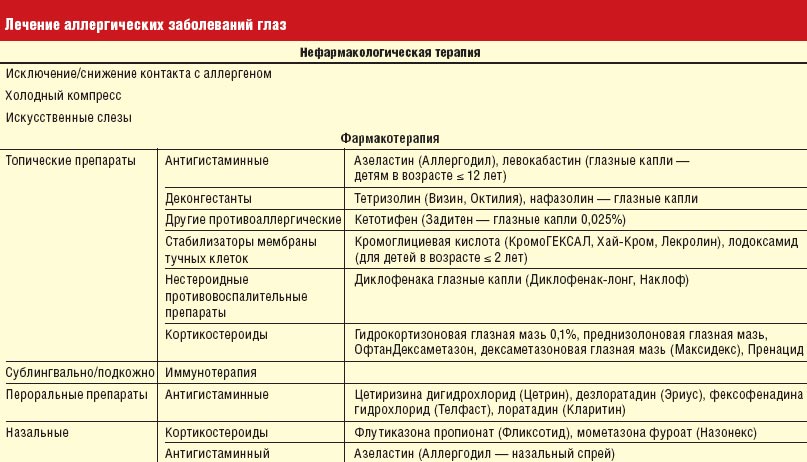 Аллергия на антибиотики: всё о проблеме и лечении