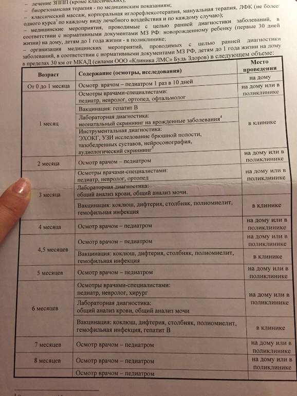 Обследования ребенка до года осмотры врачей