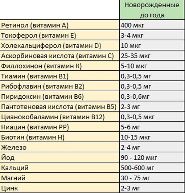 Какой Витамин Д Купить Новорожденному