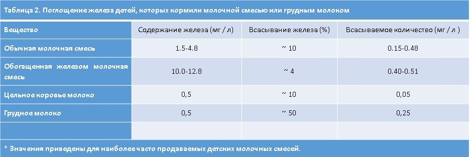 Через сколько еда попадает в грудное молоко: как быстро происходит переваривание