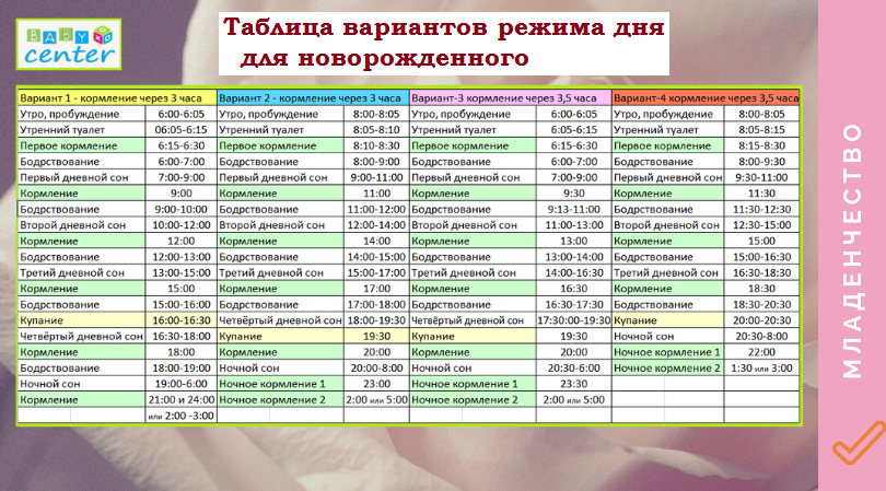 Режим дня ребенка в 1 2 месяца. Режим дня для новорожденного по часам до 1 месяца. Режим дня ребенка от рождения до 1 месяца. График новорожденного ребенка первый месяц. График кормления новорожденных до 1 месяца.