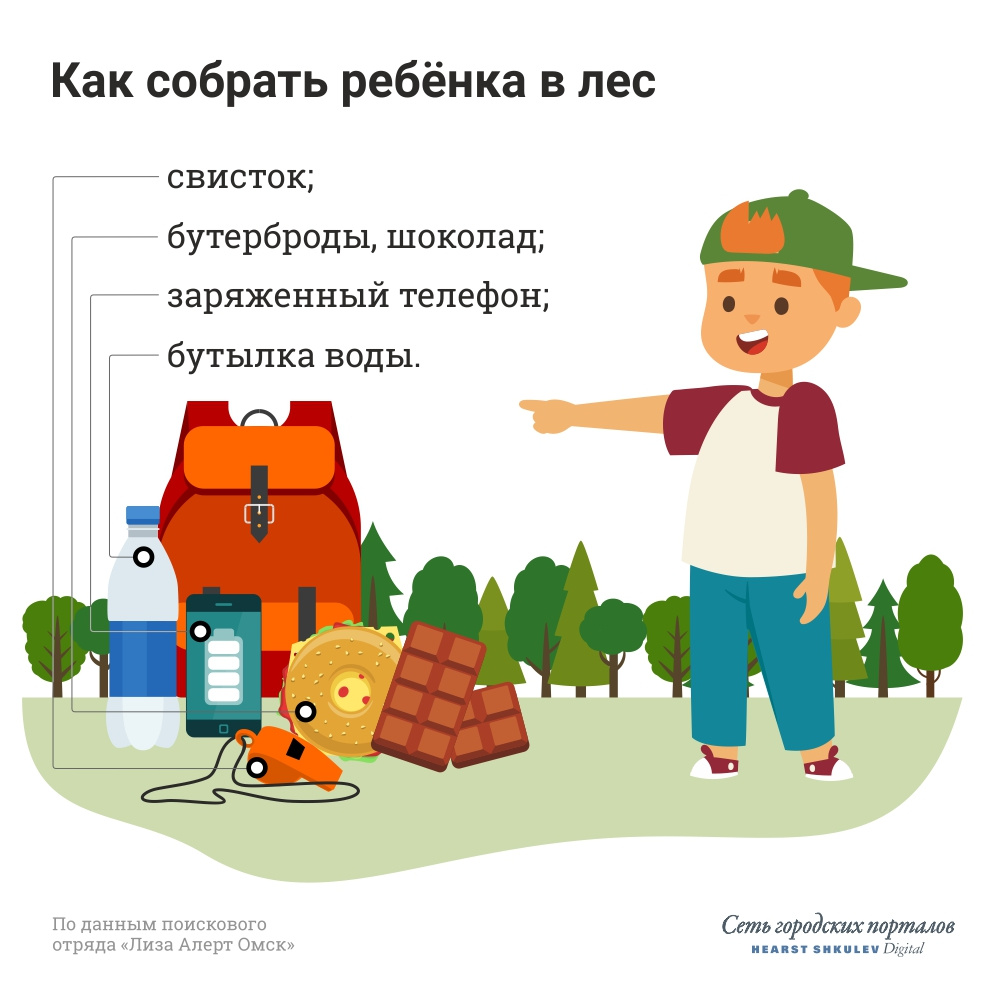 Чек-лист для путешествия с ребёнком