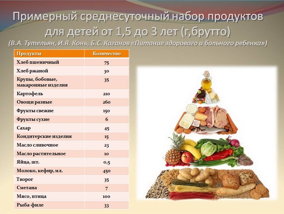 Чем кормить ребенка после года – меню, режим, рацион питания | heinz baby