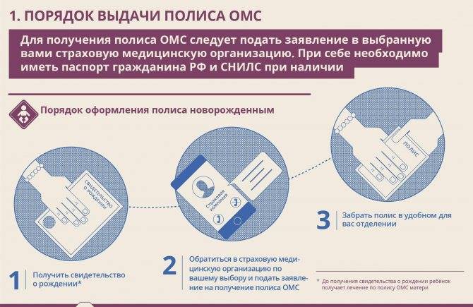Как получить снилс на новорожденного ребенка, какие документы оформить, что нужно сделать для оформления и получения: где делать полис – в пенсионном фонде (пфр) или мфц