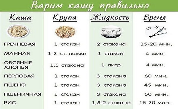 Манная каша для грудничка: с какого возраста, как сварить, лучшие рецепты, польза и вред