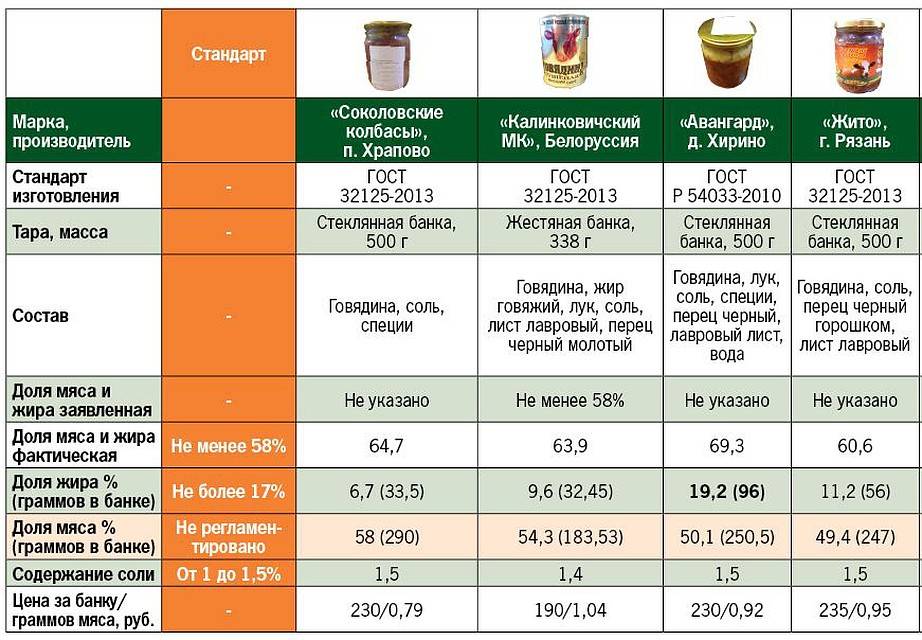 С какого возраста можно давать ребенку баклажаны + рецепты детям