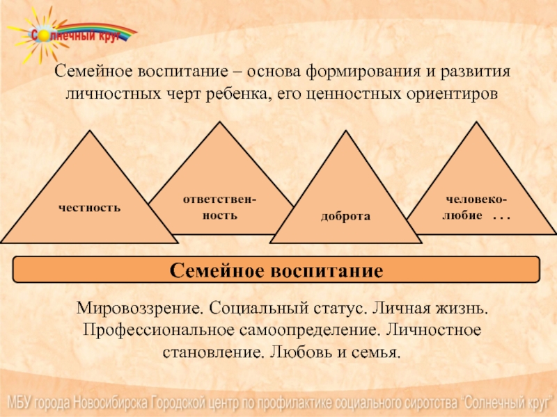 Соперничество между детьми в одной семье