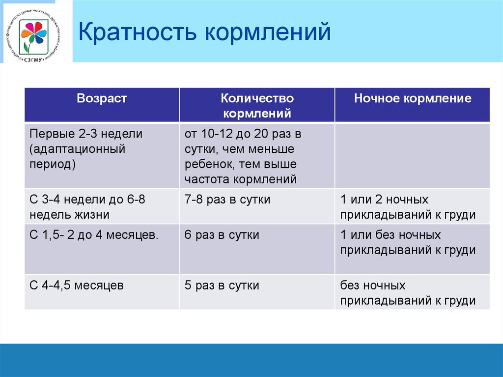 Ночные кормления детей: сколько продолжать и когда заканчивать
