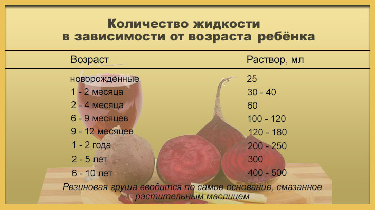 Когда ребенку можно свеклу? советы врача, 6 этапов приготовления, пюре из свеклы