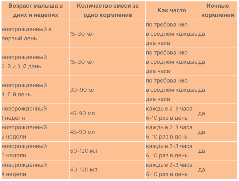 Что нужно знать маме о грудном вскармливании | как правильно наладить кормление грудью