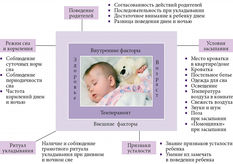 Сколько должен спать ребенок в 8 месяцев, нормальная длительность сна