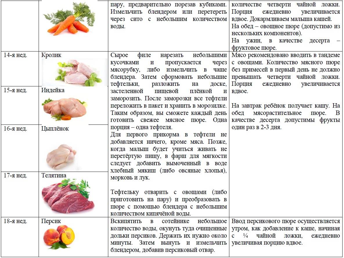 С какого возраста можно вводить репу в рацион ребенка?