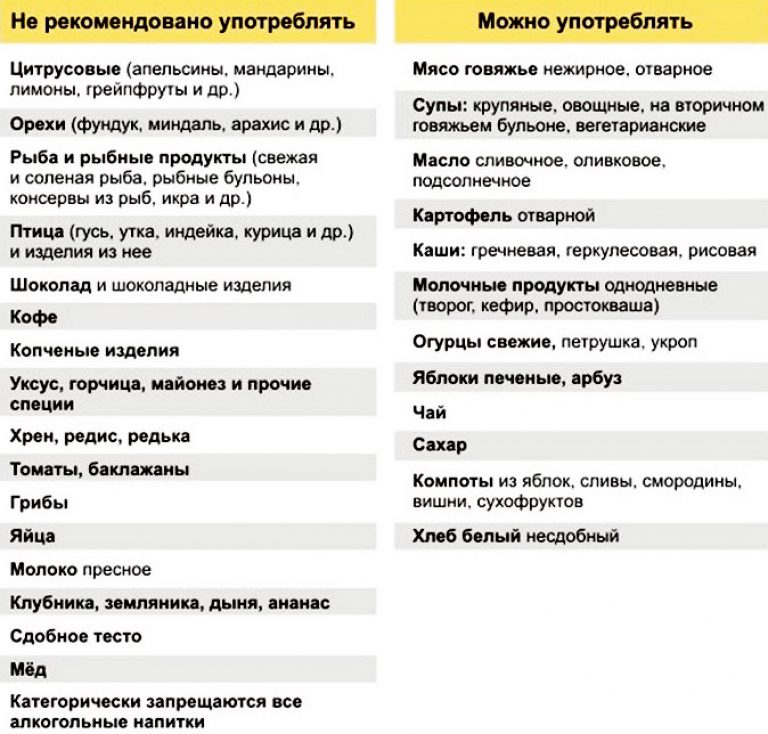Диета при аллергии: что можно есть, а что нельзя?