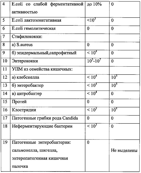 Кишечная инфекция у грудничка: признаки и профилактика