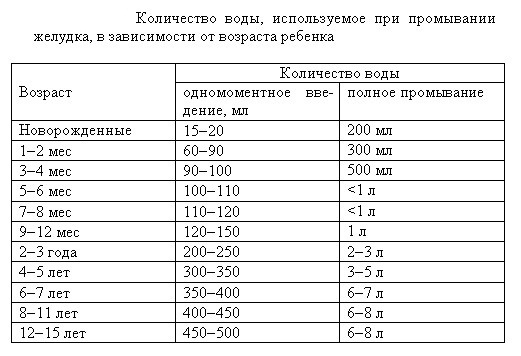 Когда младенцу можно давать воду