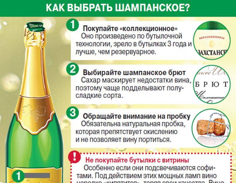 Детское шампанское со скольки лет можно покупать