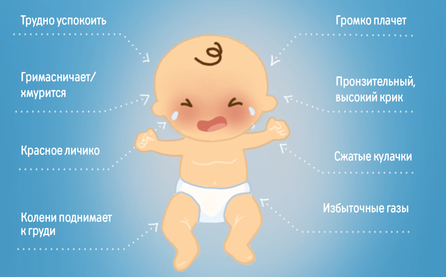 Колики у новорожденного при грудном вскармливании. Колики. Младенческие колики. Детские колики у младенцев. Колики у младенца симптомы.