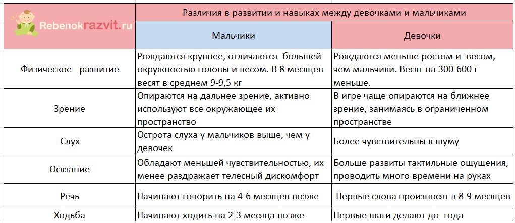 Все о развитии ребенка в 8 месяцев (календарь развития)