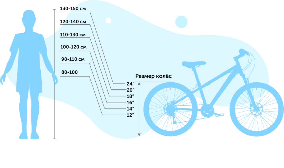 Велосипед по росту подростка. Размер колёс велосипеда по росту ребенка таблица. Подбор велосипеда по росту ребенка таблица для детей. Велосипед по росту ребенка.
