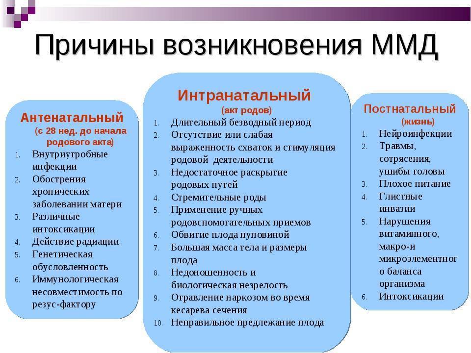 Гиперактивный ребенок: признаки, пути лечения и коррекции