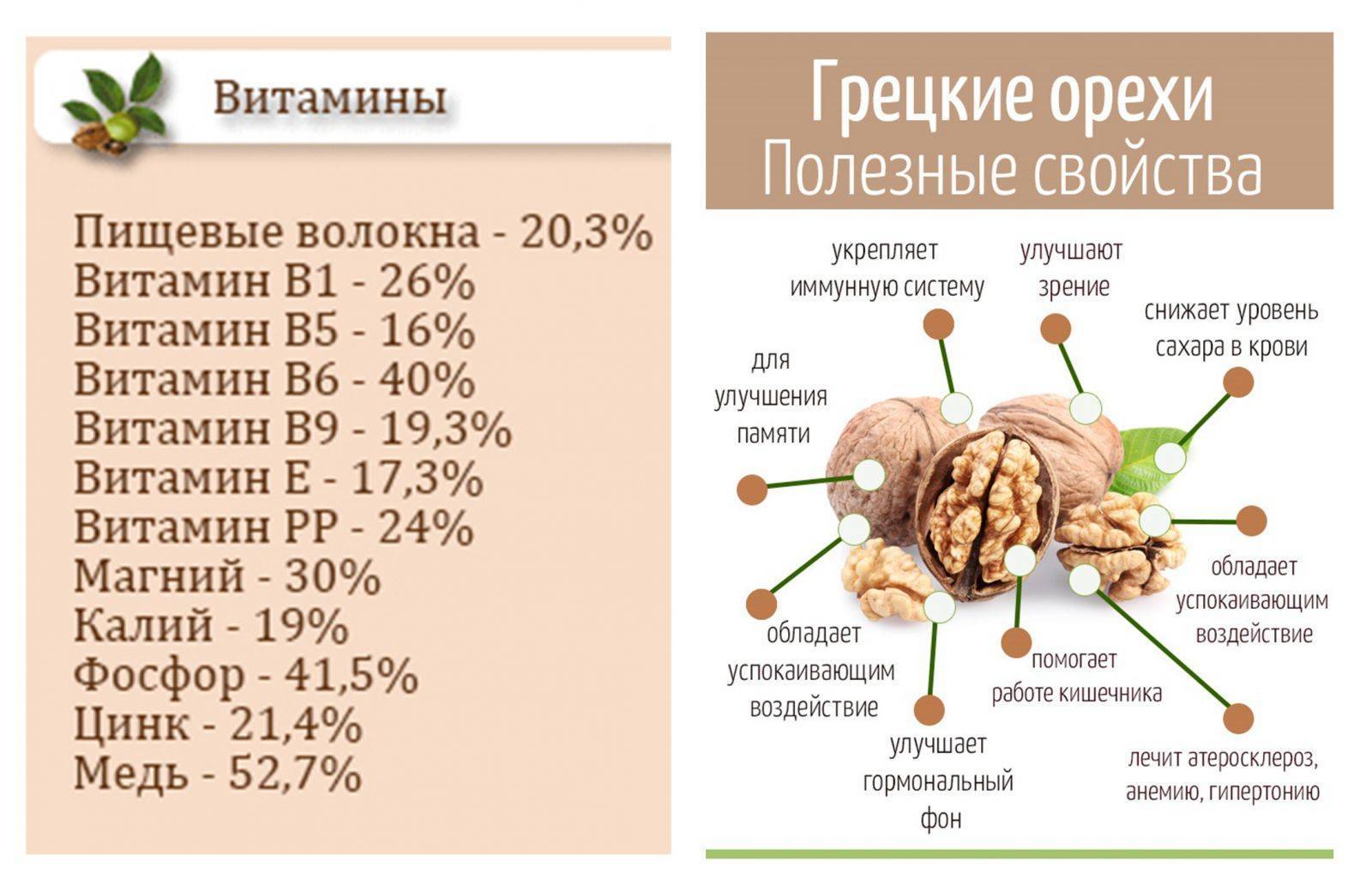 Польза и вред употребления арахиса при грудном вскармливании
