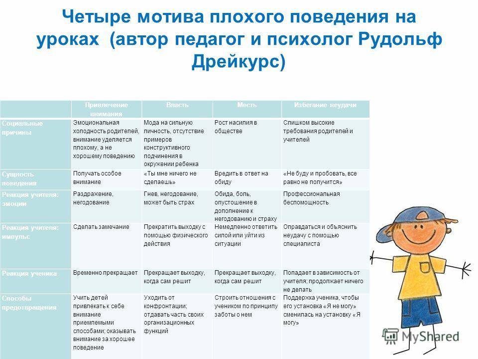 10 причин, почему ваш ребенок дерется: как бороться с детской агрессией