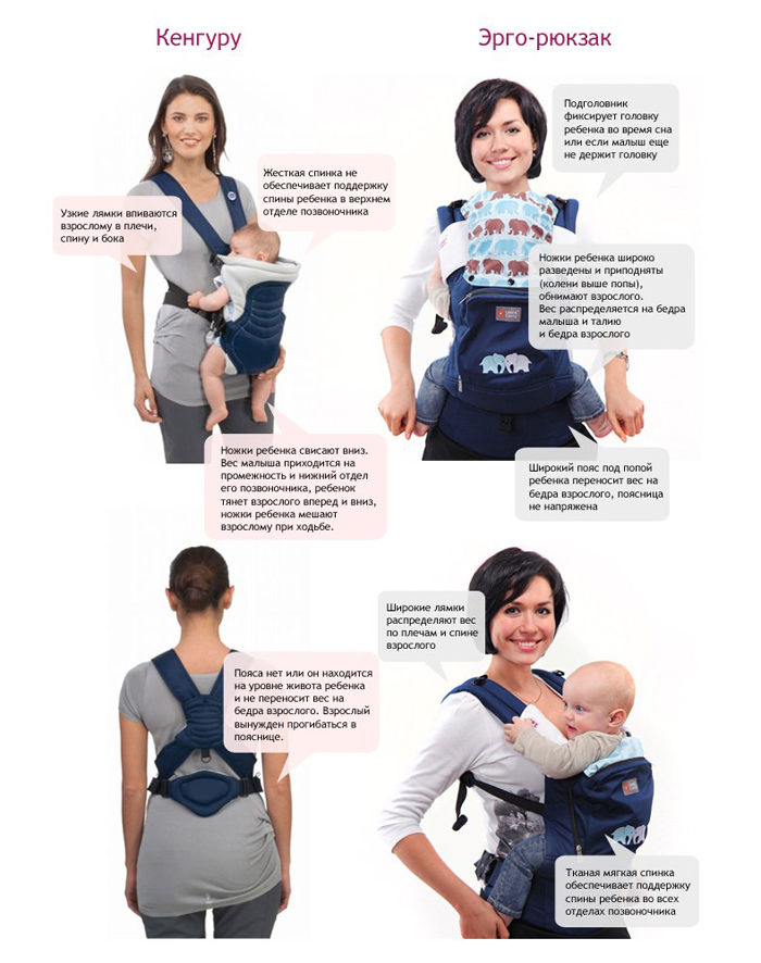 С какого возраста можно носить ребенка в эрго-рюкзаке: варианты положений по месяцам и рейтинг лучших слинг-рюкзаков