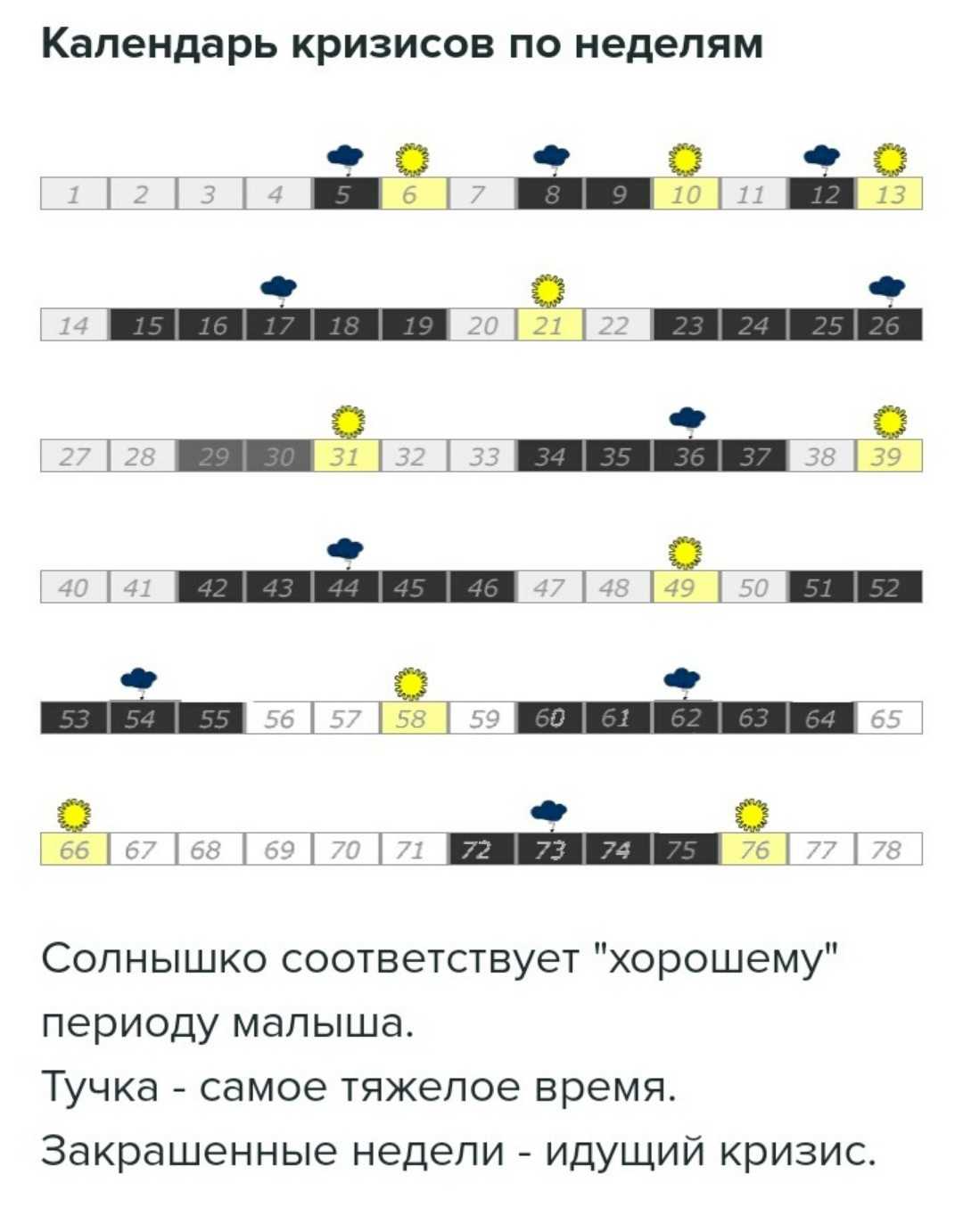 Скачки роста по неделям у новорожденных таблица