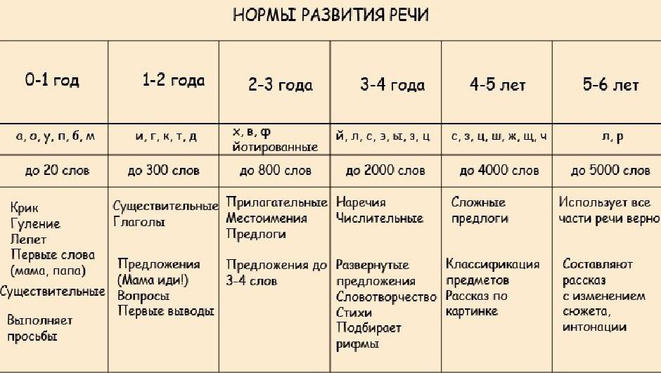 Особенности развития недоношенных детей