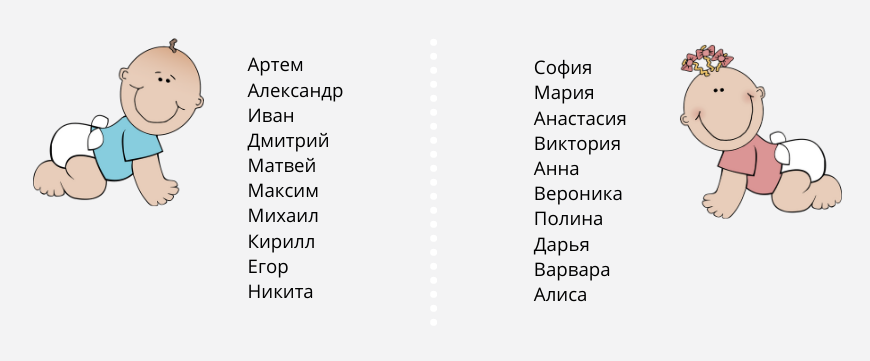 Имена для мальчиков. Имена для новорожденных девочек. Популярные имена для девочек.